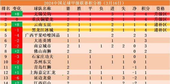 成都蓉城vs山东泰山集锦最新消息